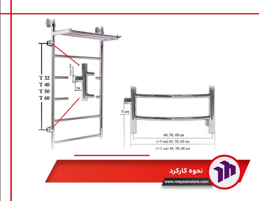 نحوه کارکرد مهم‌ترین تفاوت حوله خشک کن برقی و آبی